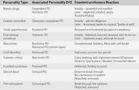 Image result for CALMER Approach to Difficult Clinical Encounters