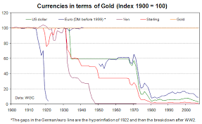 The current value of the portfolio assumes that $2,500.00 was invested (total of $10,000) in each stock at its closing monthly price for the first date shown on the portfolio value. The List Of Global Tier 1 Gold Mining Companies Topforeignstocks Com