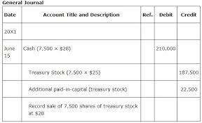 Both the share capital and share premium accounts are capital accounts and together add up to the total value of share capital. Accounting For Stock Transactions