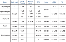 54 Always Up To Date Atos Conversion Chart