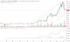 They have not yet converted it in real money. Will Ethereum Mining Kill My Gpu Will Stock Market Crash Affect Bitcoin