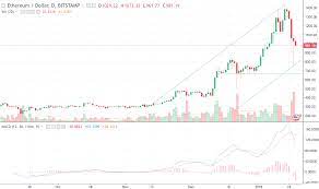 Stock market crashes often signal the beginning of a long and arduous bear market so the two are intertwined. Will Ethereum Mining Kill My Gpu Will Stock Market Crash Affect Bitcoin