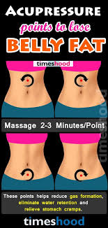 Pin On Ways Yo Flat Belly