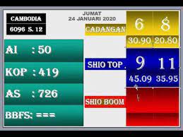Prediksi Togel Cambodia Hari Ini Jumat 24 Januari 2020 Youtube
