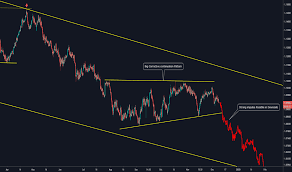 Eur Chf Chart Euro Franc Rate Tradingview