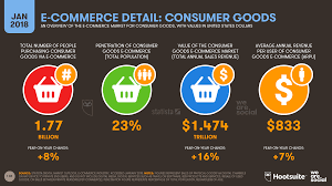 In this section, we will derive figures from nielson & paypal analysis and compare it to euromonitor's. Digital In 2018 World S Internet Users Pass The 4 Billion Mark We Are Social