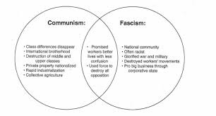 Before World War 2 Diagram Quizlet