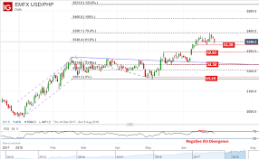 Idr Forex News Usd To Idr Exchange Rate Bloomberg