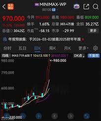 热度第一、Tokens 周调用破3T，MiniMax 这个春节杀疯了