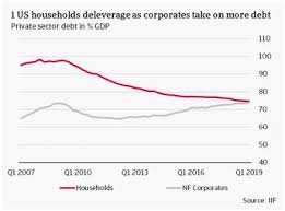 Private Debt Amplifies Cost Of The Trade War Atradius