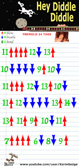 Tune Basics Harmonica Tabs For Hey Diddle Diddle Tremolo 24 Harmonica Hey Diddle Diddle Harmonicas