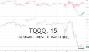 Tqqq Stock Price And Chart Nasdaq Tqqq Tradingview