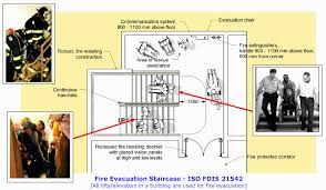 Fire safety and building regulations malaysia. British Standard Bs 9999 Code Of Practice For Fire Safety In The Design Management And Use Of Buildings A Gentle Whisper In Your Ear