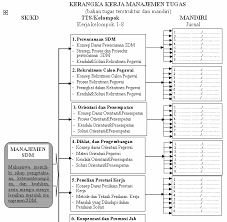 Citra anugrah lifany 15110021 dosen: Http Digilib Uinsgd Ac Id 32490 1 05 Hand 20out 20mk 20msdmp 20digilib 202020 Pdf