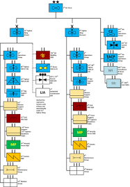 Seventh Air Force Wikipedia