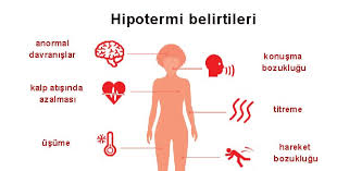 Hipotermi Nedir Neden Olur Belirtileri Ve Tedavi Yontemleri
