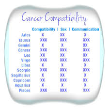 Cancer is not comfortable with aries, cancer, libra, and aquarius. Quotes Cancer Zodiac Compatibility Quotesgram