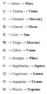 Understanding Numerical Challenges Horoskoopit Astrologia Symbolit