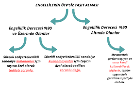 Ötv i̇ndirimiyle alınan araç başkasına satılır mı? Engelli Raporu Ile Arac Nasil Alinir Hesapkurdu Com