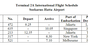 Contoh soal bahasa inggris tentang simbol terbaru. English Learning Media Memo Schedule Menu And Sign Symbol