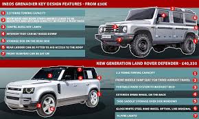 Speaking of the exterior design, the grenadier is. Sir Jim Ratcliffe S Back To Basics Ineos Grenadier 4x4 Revealed Flipboard