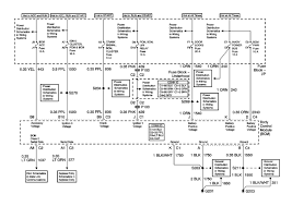 Need wiring diagram for 2002 chevrolet cavalier z24 when i do have it hooked up it shuts my dash gauges off and my theft system acts like it wants to stay on also looking for wiring diagram for 1989 chervrolet c2500 silverado. Car Body Control Module Block Diagram Wiring Schematic Full Hd Version Wiring Schematic Lyla Diagram Origineworkingaussies Fr