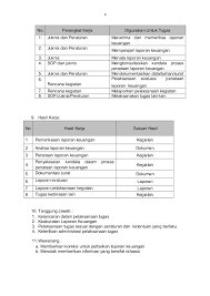 Skb guru ipa (200 soal) Cpns Verifikator Keuangan Npwp