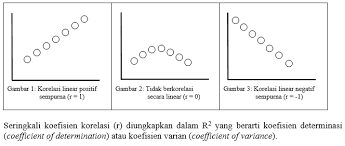 Perhatikan gambar di bawah ini: Https Www Infolabling Com 2014 03 Linearitas Kurva Kalibrasi Parameter Html