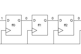 Therefore, rtl is also commonly referred to as dataflow design. Understanding Verilog Shift Registers Technical Articles