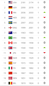 fifa women s ranking table