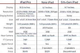 New Sixth Generation Ipad Vs 10 5 Inch Ipad Pro Applebase
