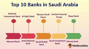 Kalkulator dan graf tukaran mata wang asing terkini untuk semua mata wang seluruh dunia. Bank Di Arab Saudi Senarai 10 Bank Terbaik Di Arab Saudi