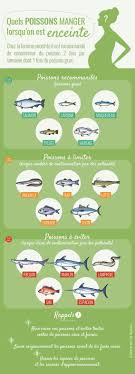 Alimentation Pendant La Grossesse Desagrements Precautions