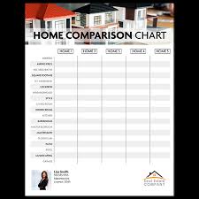 Home Comparison Chart