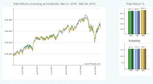 should you change your u s small cap etf ishares russell