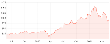 Santos has increased its merger offer for oil search. Can This Asx Share Become The Next Afterpay Asx Apt Rask Media