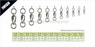 Swivel Snap Clip Ring Fishing Tackle Wholesale Iwish