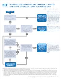 employer responsibility under the affordable care act the