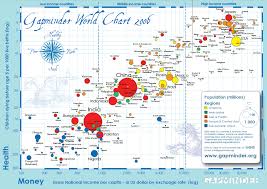 gapminder health vs income chart from the wonderful hans