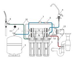 как провести воду в дом из колодца своими руками Shema Podklyucheniya Filtrov Dlya Vody Gejzer Prestizh P Filtr Dlya Vody Voda Ochistka Vody