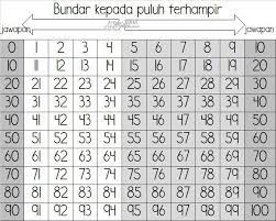 Download kuiz matematik tahun 1 apk 7.7.1z for android. Latihan Matematik Tahun 1 Motivasi Media Sosial Facebook