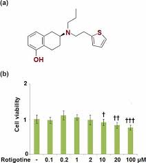 Image result for Rotigotine