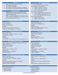 Sql Cheat Sheet