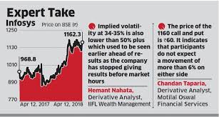 infosys share price infosys unlikely to swing much on