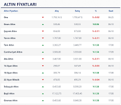 Piyasadan en güncel altın fiyatları, gram ve çeyrek altın fiyatları, altın piyasasındaki son haberler ve altınla ilgili tüm veriler. Altin Fiyatlari Canli Altin Gram Kac Para Ceyrek Altin Fiyati Yarim Altin Ne Kadar 15 Ekim Altin Son Dakika Fotomac