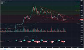 Bitcoin Might Surge From Wedge To 10 8k By January Ambcrypto