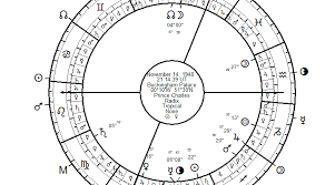 56 Complete Free Astrology Birth Chart Software