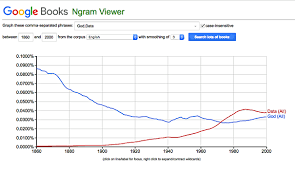 google ngram viewer brings big data to small users