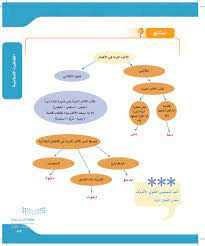 بحث عن الألف المتطرفة