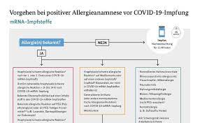 Allergien Und Covid 19 Impfung Das Sollten Sie Wissen